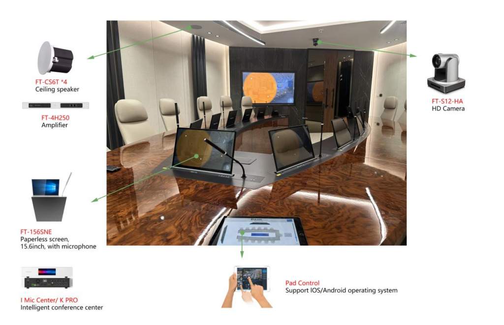 motorized screen